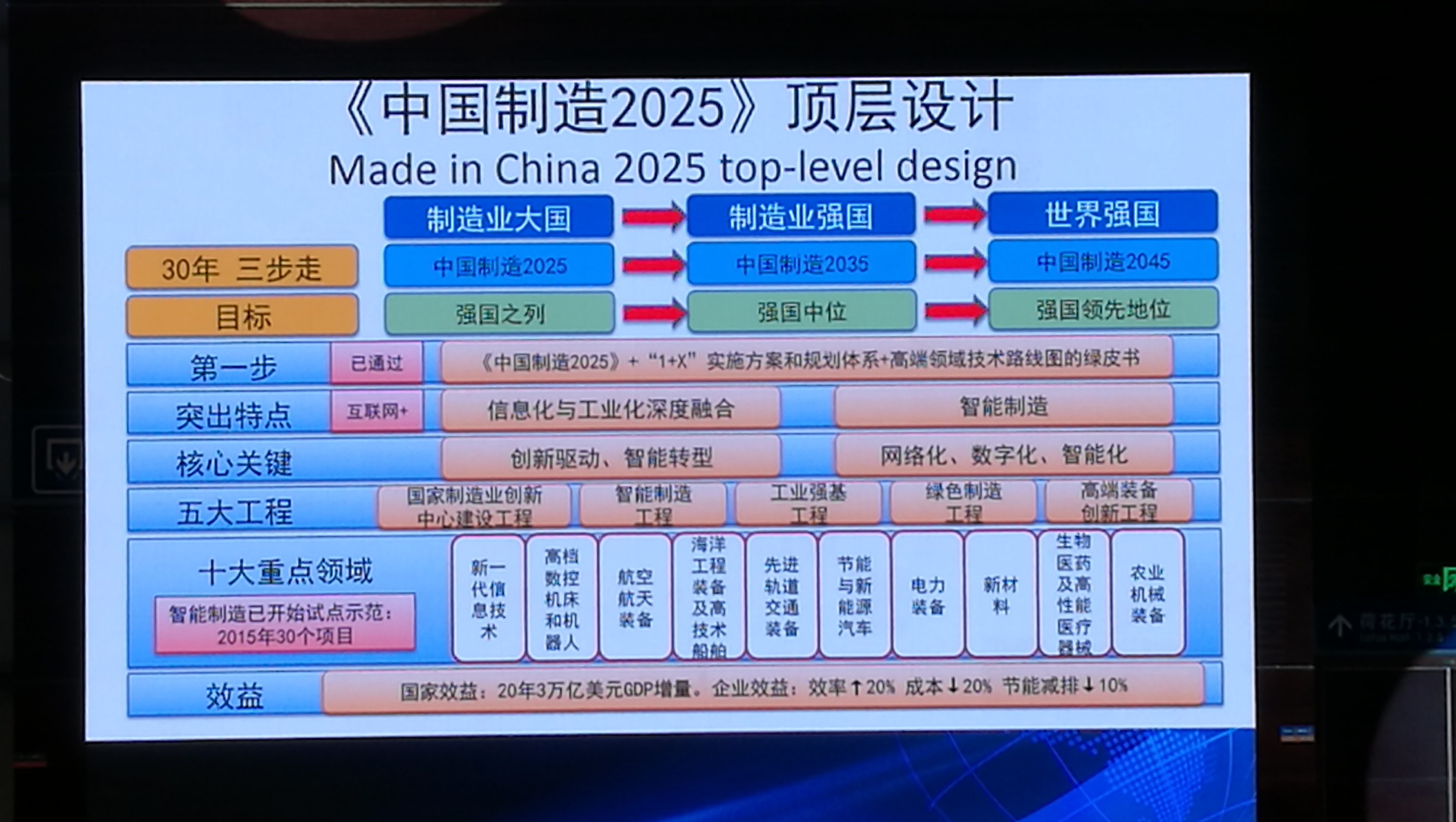 《中国制造2025》顶层设计